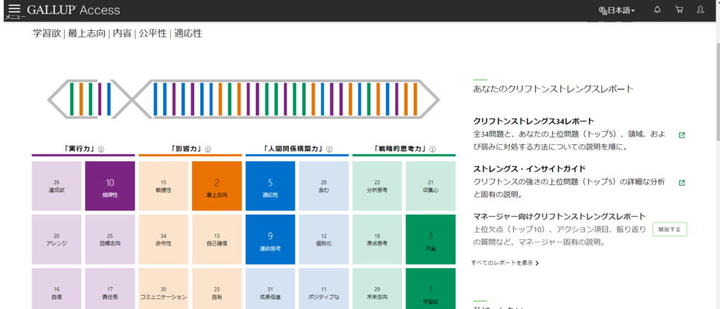 ストレングスファインダー