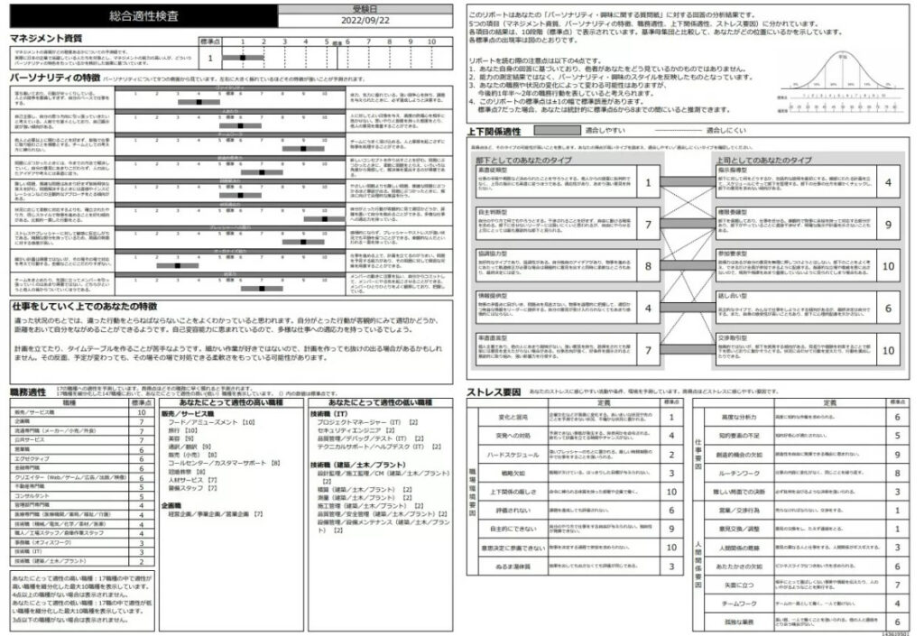 ミイダス-診断結果