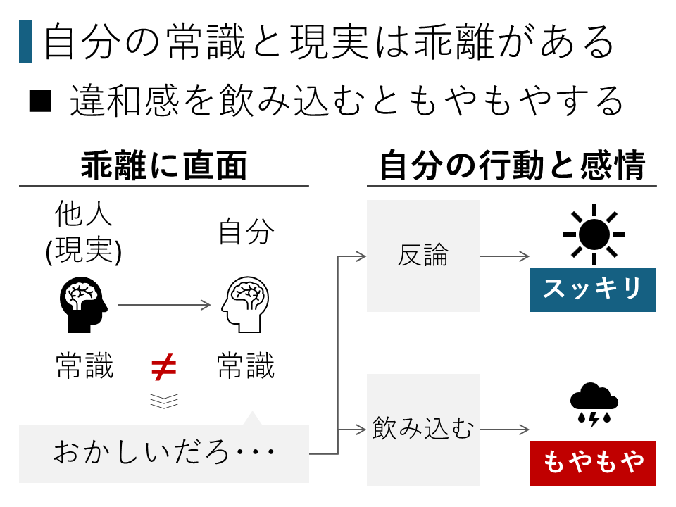 仕事の理不尽でもやもや|もやもやの理由 