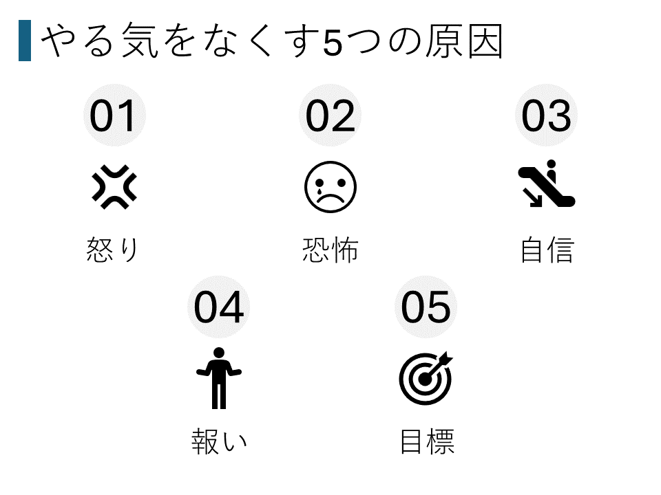 仕事で怒られるとやる気をなくす5つの原因