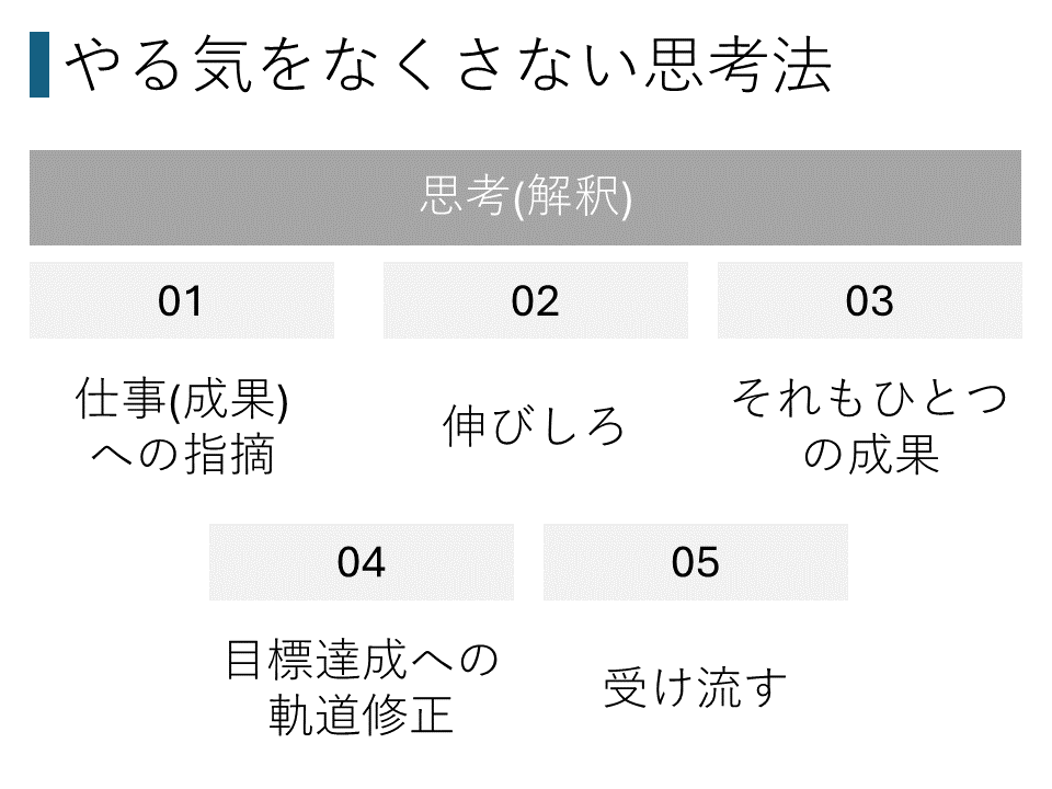 3.仕事で怒られてもやる気をなくさない5つの思考法