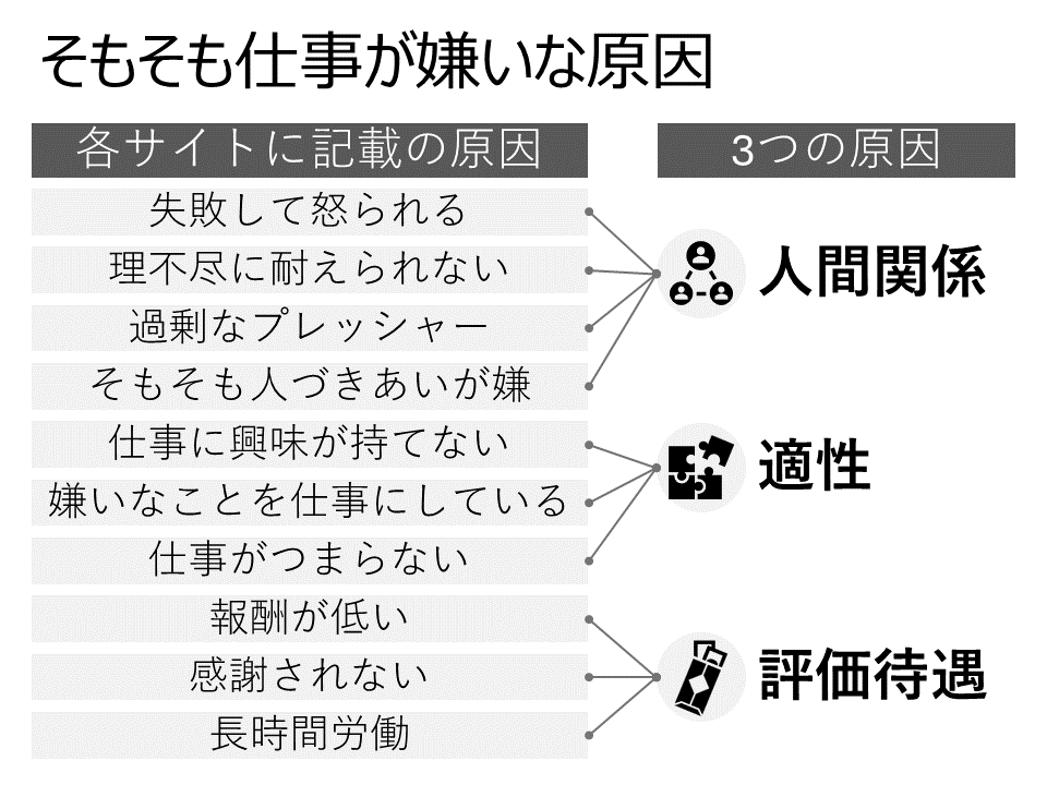 そもそも仕事が嫌いな原因