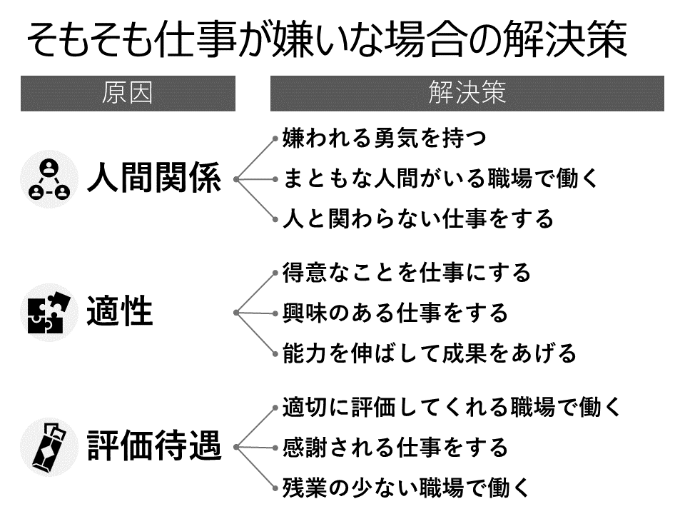 そもそも仕事が嫌いな場合の解決策