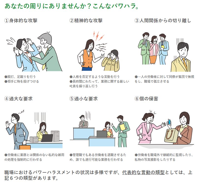 パワハラの類型と種類